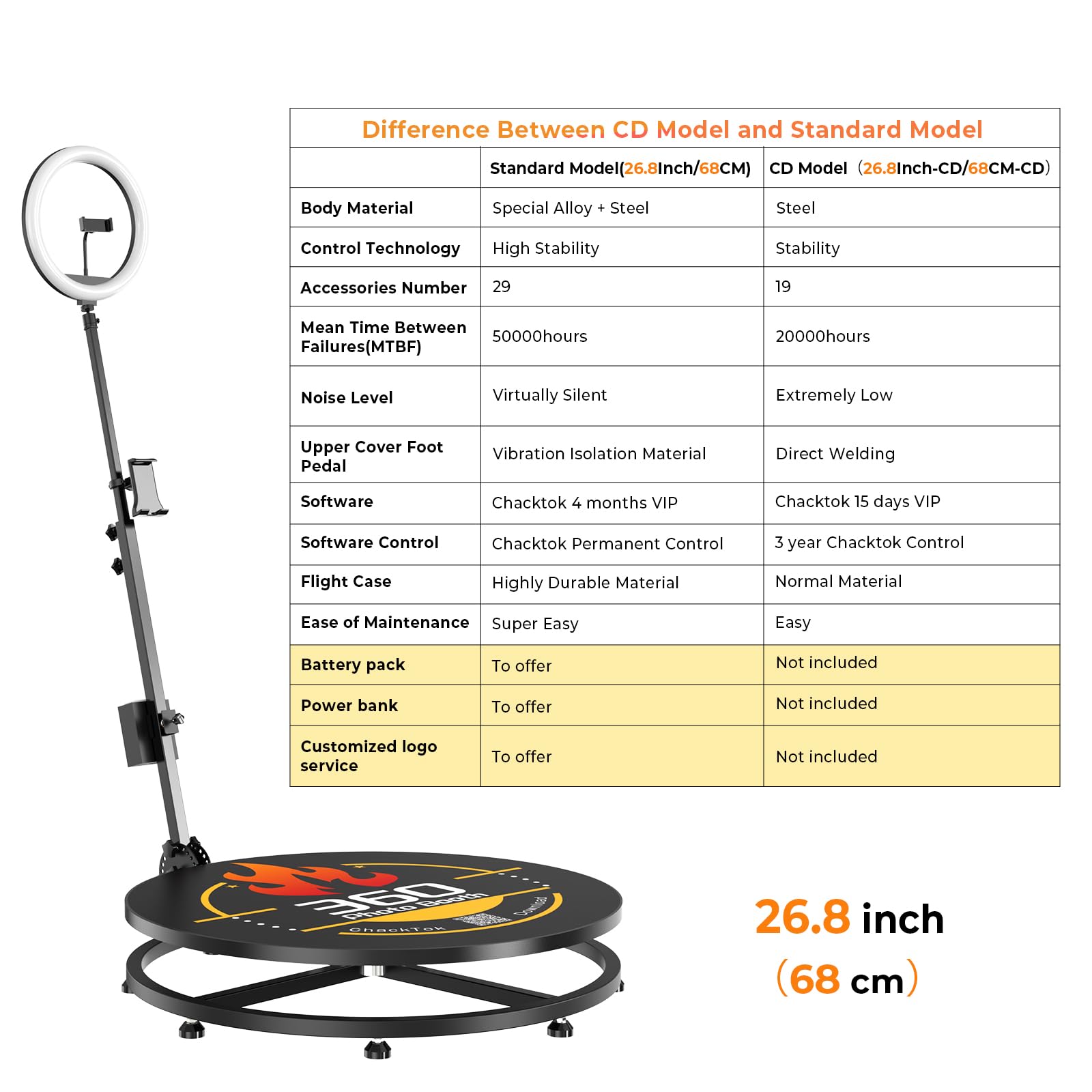 360 Photo Booth with Flight Case, Ring Light, Software APP Remote Control for Parties 2-3 People Stand on Automatic 360 Rotating Camera Video Booth